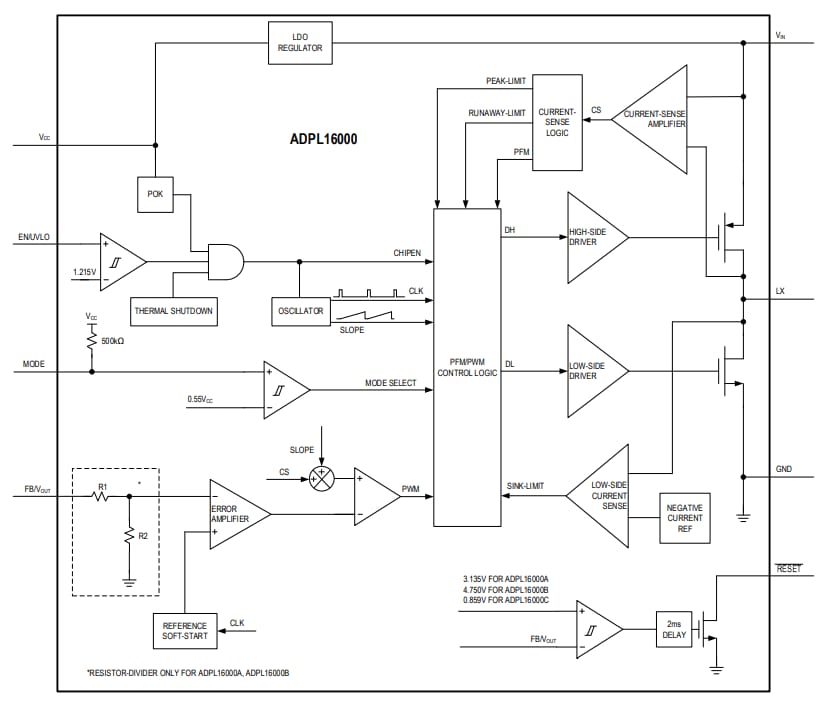 Blockdiagramm - Analog Devices Inc. ADPL16000 DC/DC-Wandler